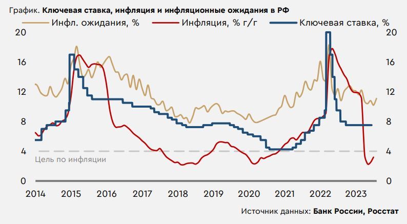 Заседание цб по ключевой ставке 2023