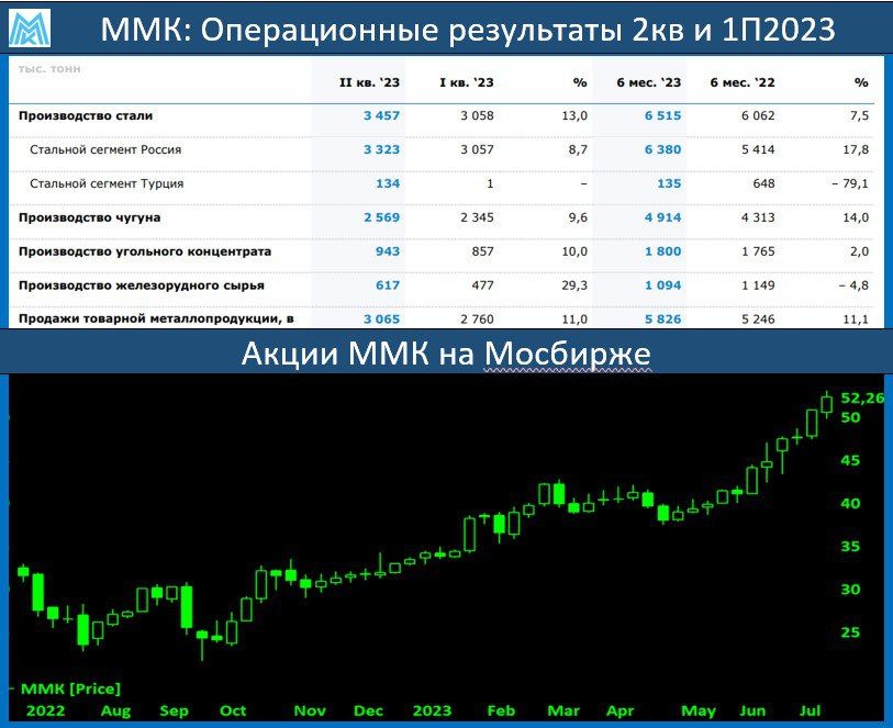 Выплата дивидендов картинки