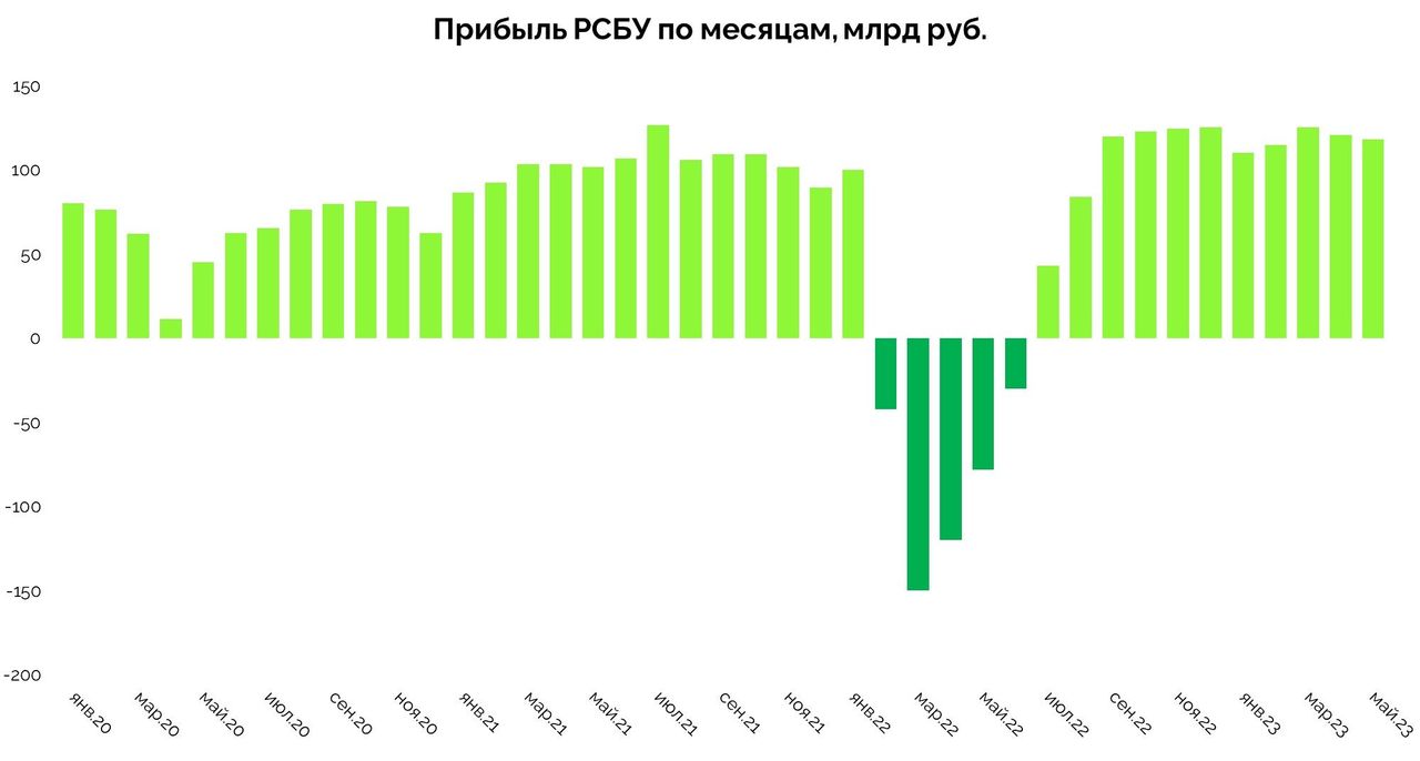 Акции 