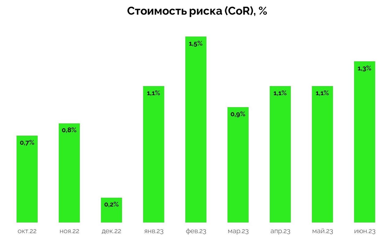 Акции 