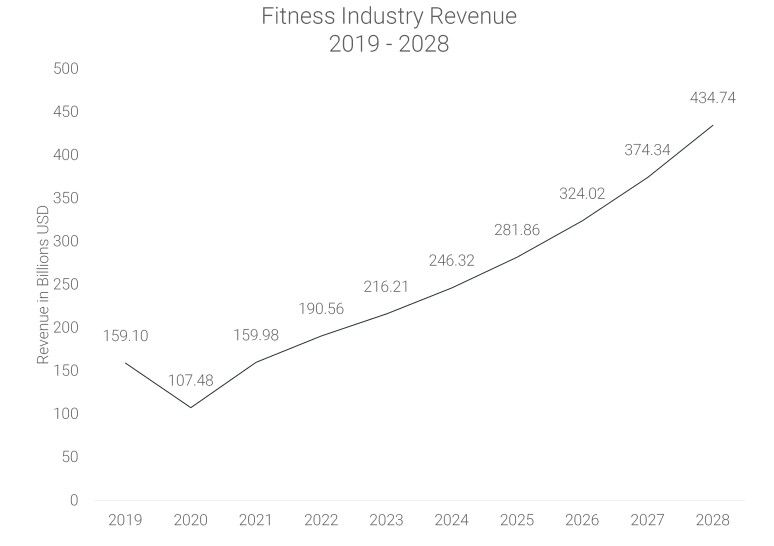 Fitell Corp: IPO онлайн-ритейлера спортивных товаров