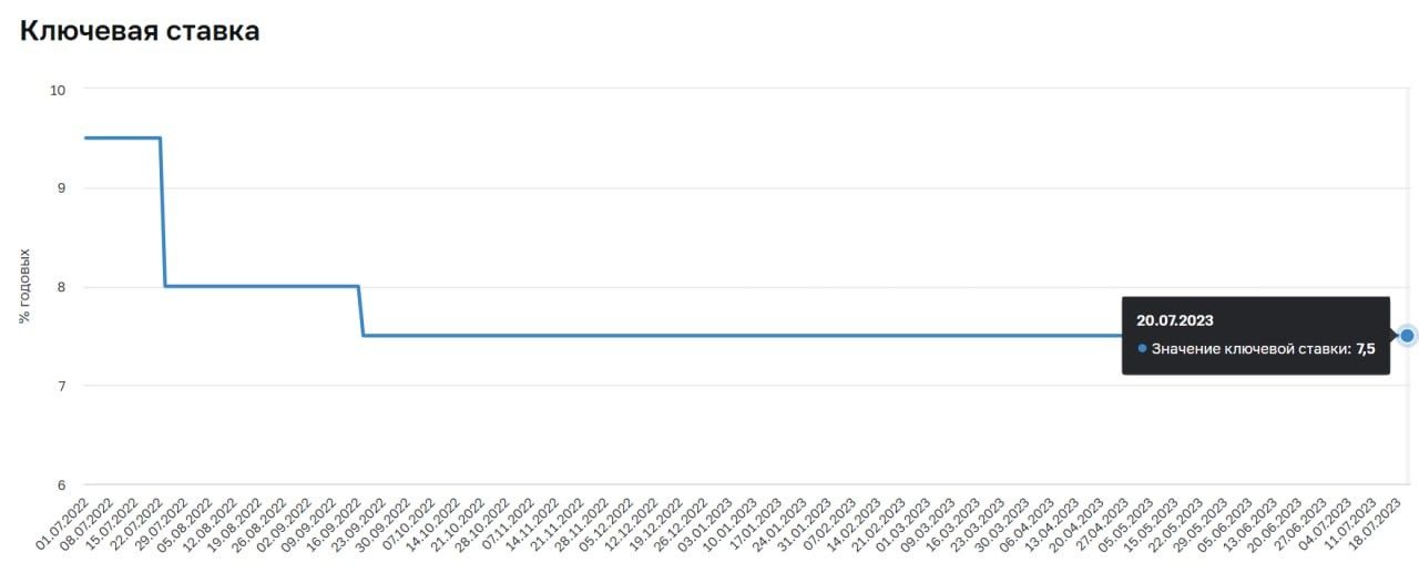 643000usd в рублях. Форекс USD.