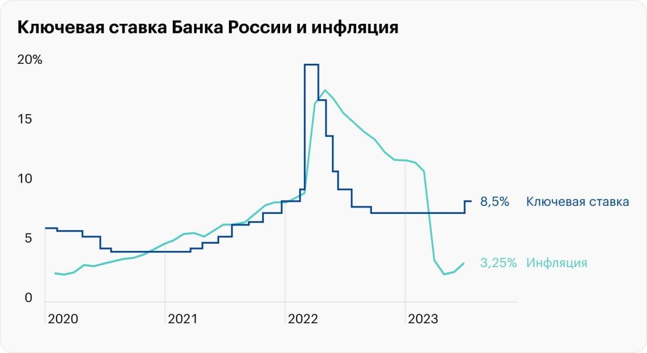 Ключевая ставка картинки