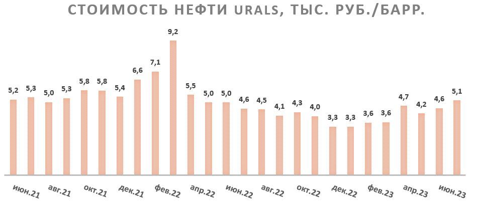 Удмуртнефть — небольшой, но дивидендный нефтяник