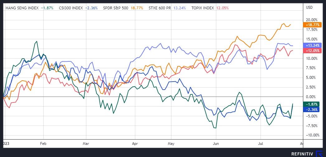 Индекс hang seng