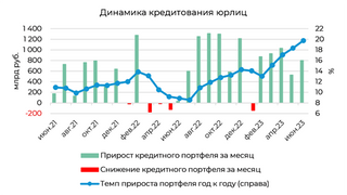 Девальвация: что это и грозит ли она рублю в 2024 году