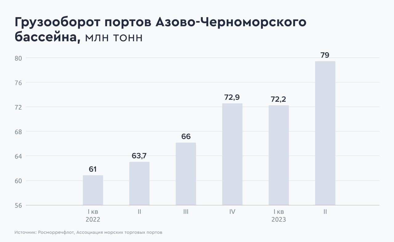 В данный момент акции НМТП непривлекательны для покупки — Финам.Ру