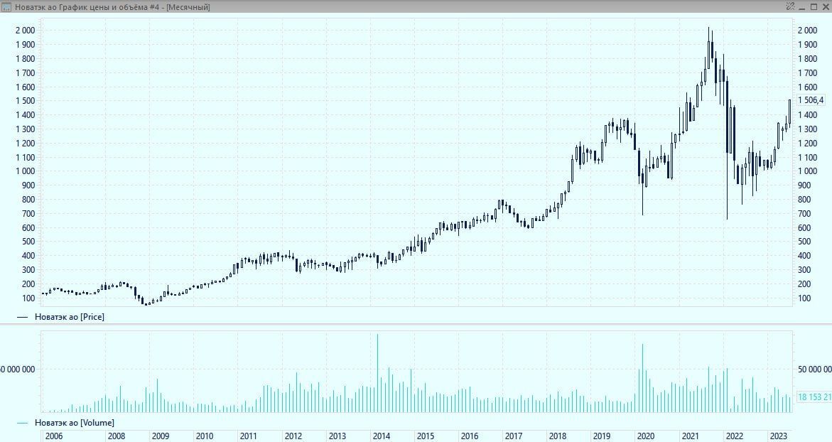 Новатэк прогноз. Ethereum Price. ETH криптовалюта прогноз.