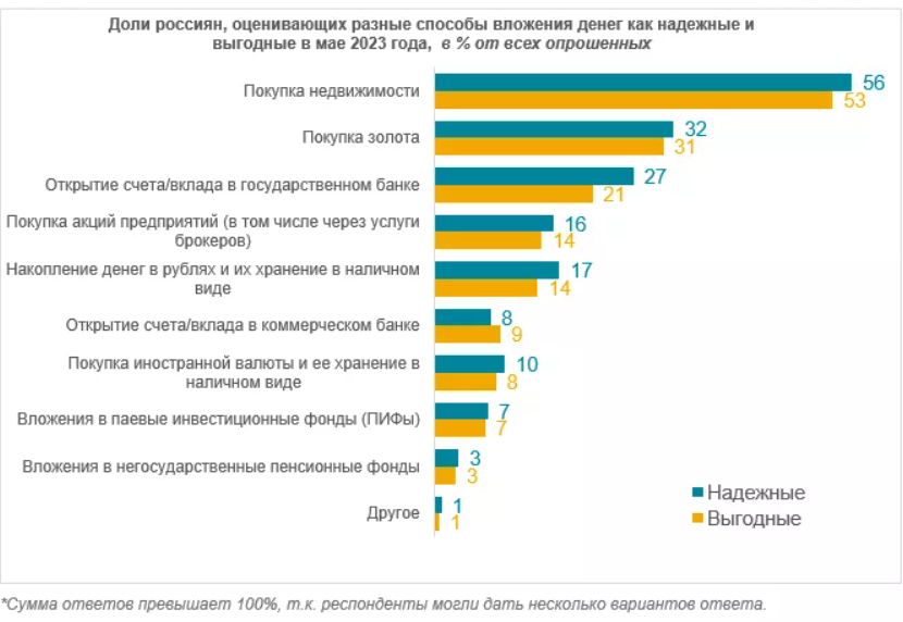 Какую кухню предпочитают россияне