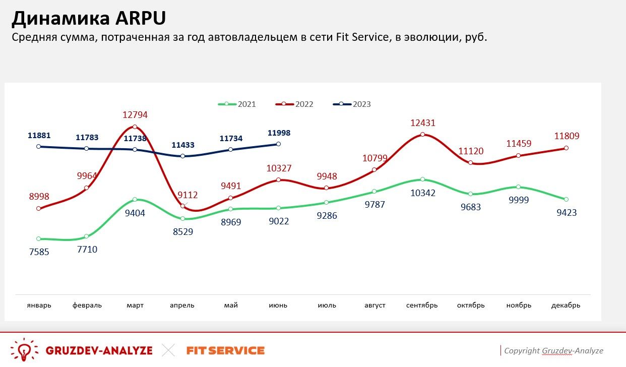 Текущие тенденции в россии. Повышение цен в 2023.