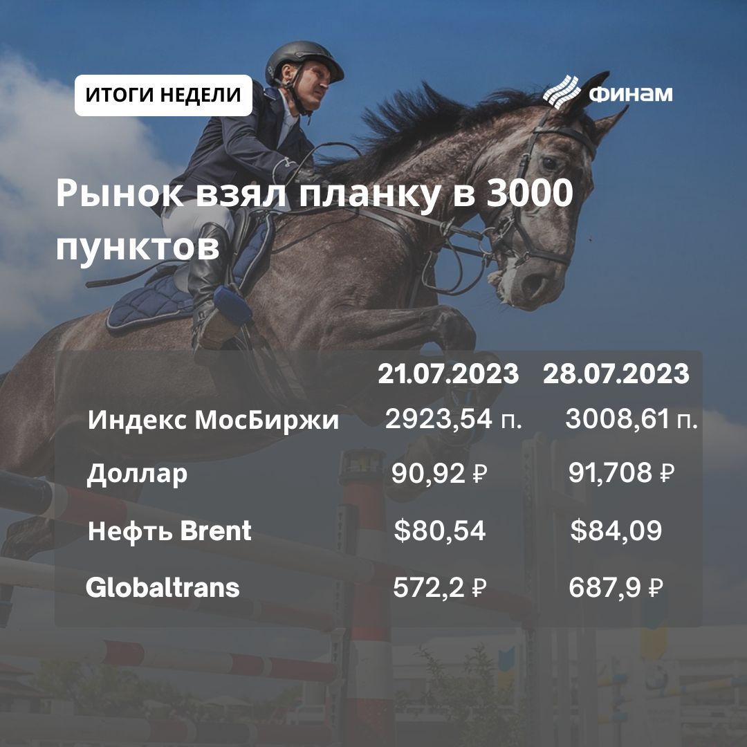 Рынок отметил пятницу взятием 3000, доллар достиг 92 — Финам.Ру