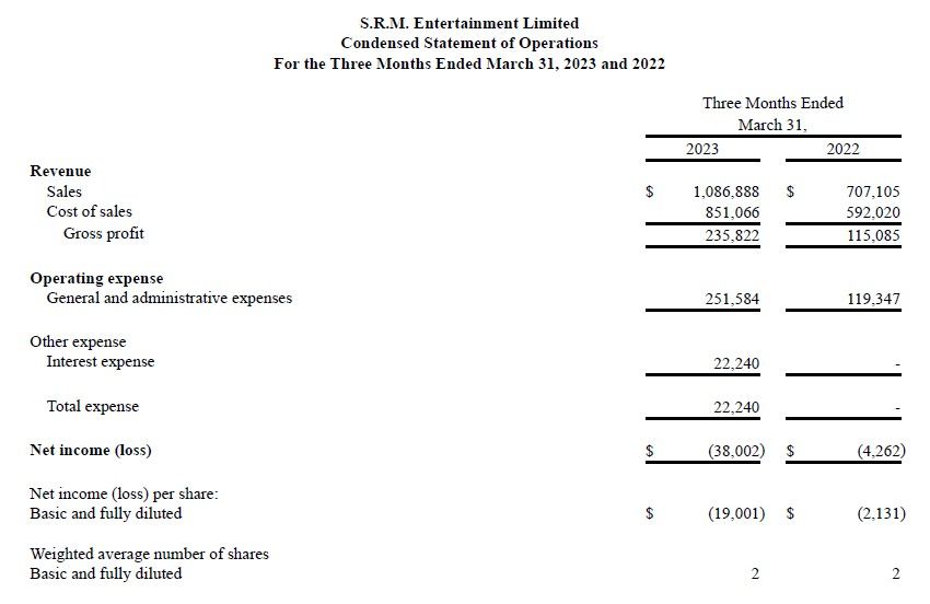 SRM Entertainment: IPO производителя тематических сувениров