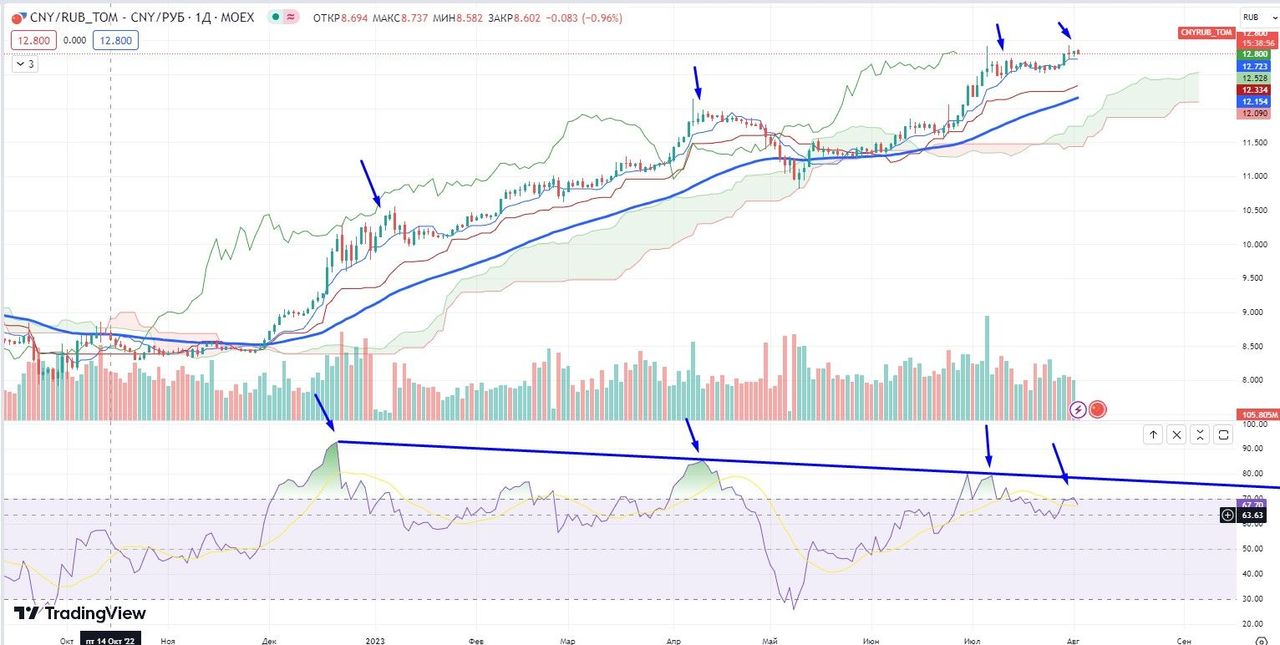 Коррекция на рынке акций. Корректировка фондового рынка. Что такое коррекция на бирже. Коррекция на рынке акций. Коррекция рынка.