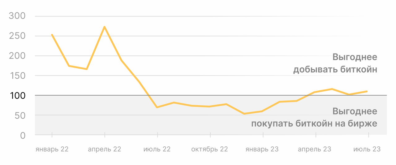 Эксперты: экономике России выгоден слабый рубль