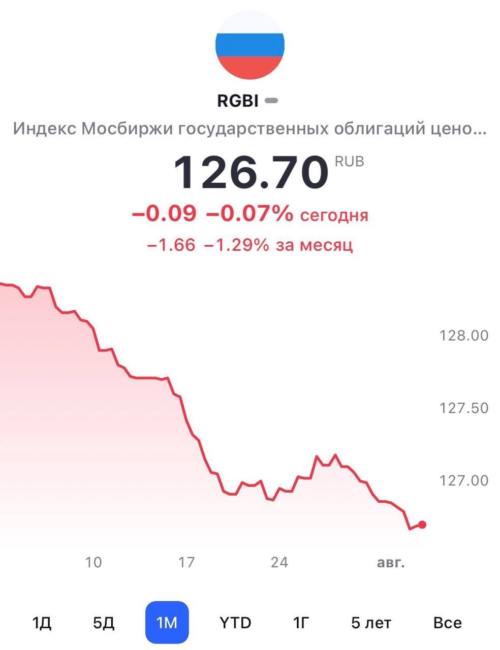 У рубля нет значительного потенциала для дальнейшего ослабления — Финам.Ру