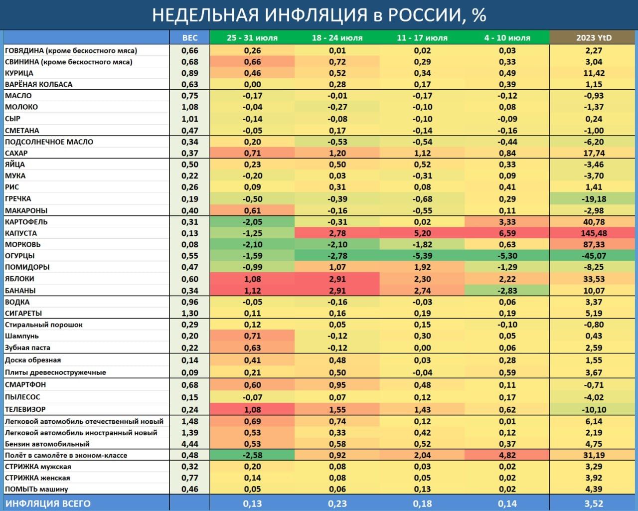 Коллапс рубля ставит крест на ценовой стабильности — Финам.Ру