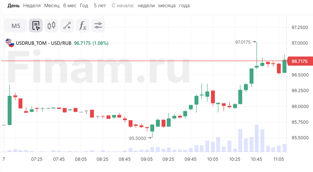 Финам терминал