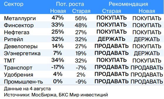 М индекс ростов на дону