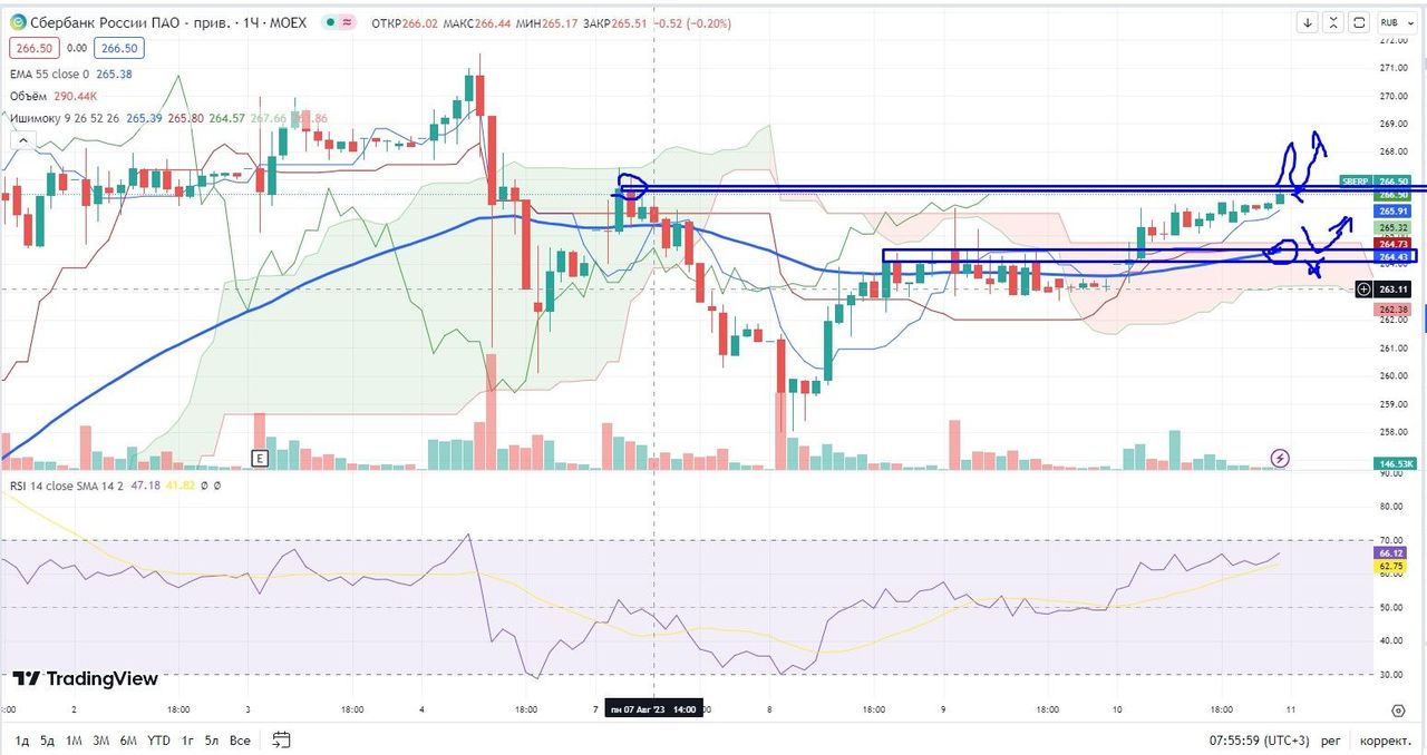 Открытые позиции moex. Открытые позиции Мосбиржа.