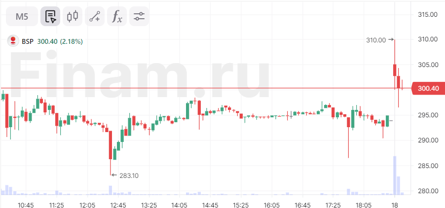 На старте торгов продают бумаги застройщиков