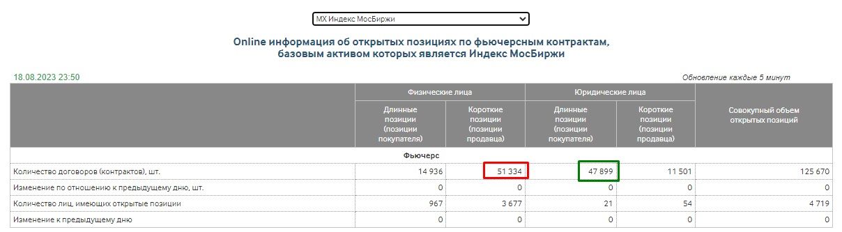 Курс цб 15.02. Открытые позиции Мосбиржа.