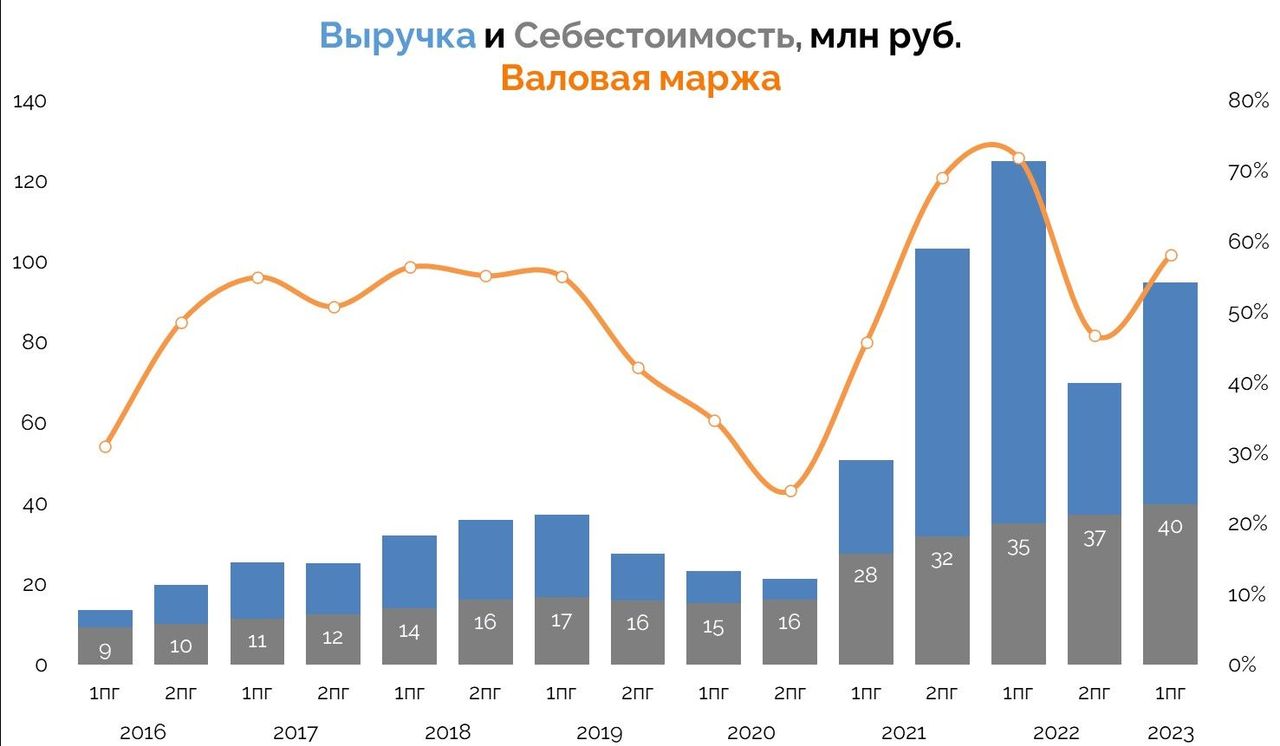 Дивиденды в декабре 2023