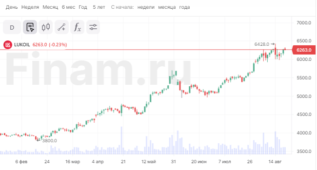 Дивиденды на горизонте - рыночный оазис или мираж?