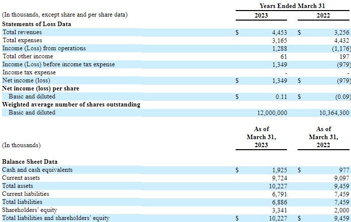 Solowin Holdings: IPO гонконгского онлайн-брокера