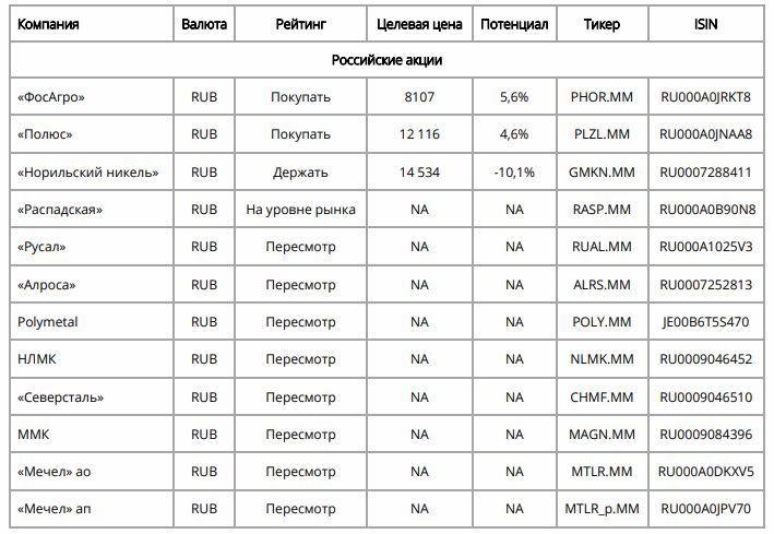 Середина года не принесла перемен на глобальные сырьевые рынки