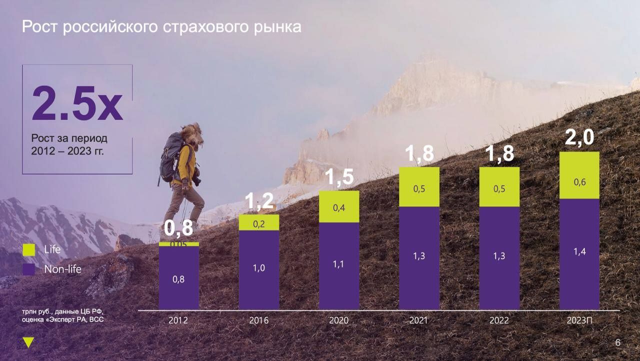 филиалы ренессанс страхование москва | Дзен