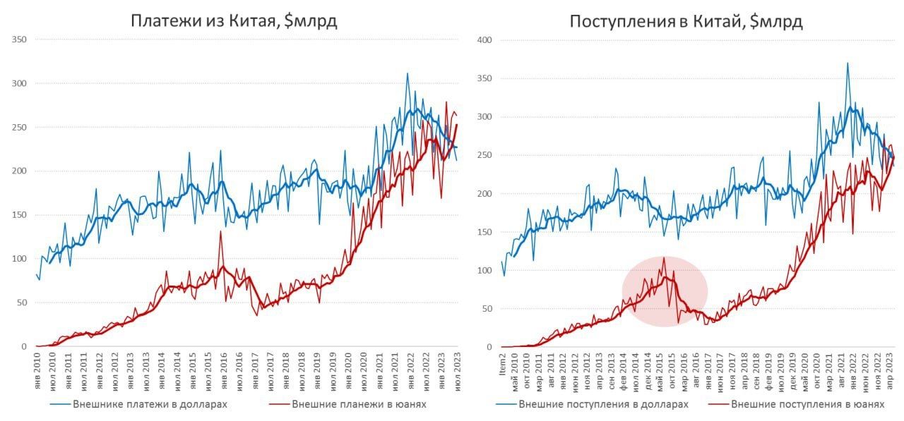 Платежи в китай сегодня. Платежи в китай. Китайская платите. Хуайбэй. Платежи в китай сегодня.