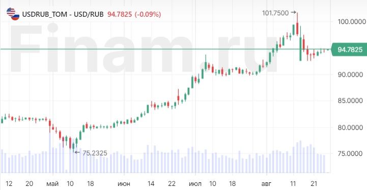Рынки нервничают перед выступлением главы ФРС