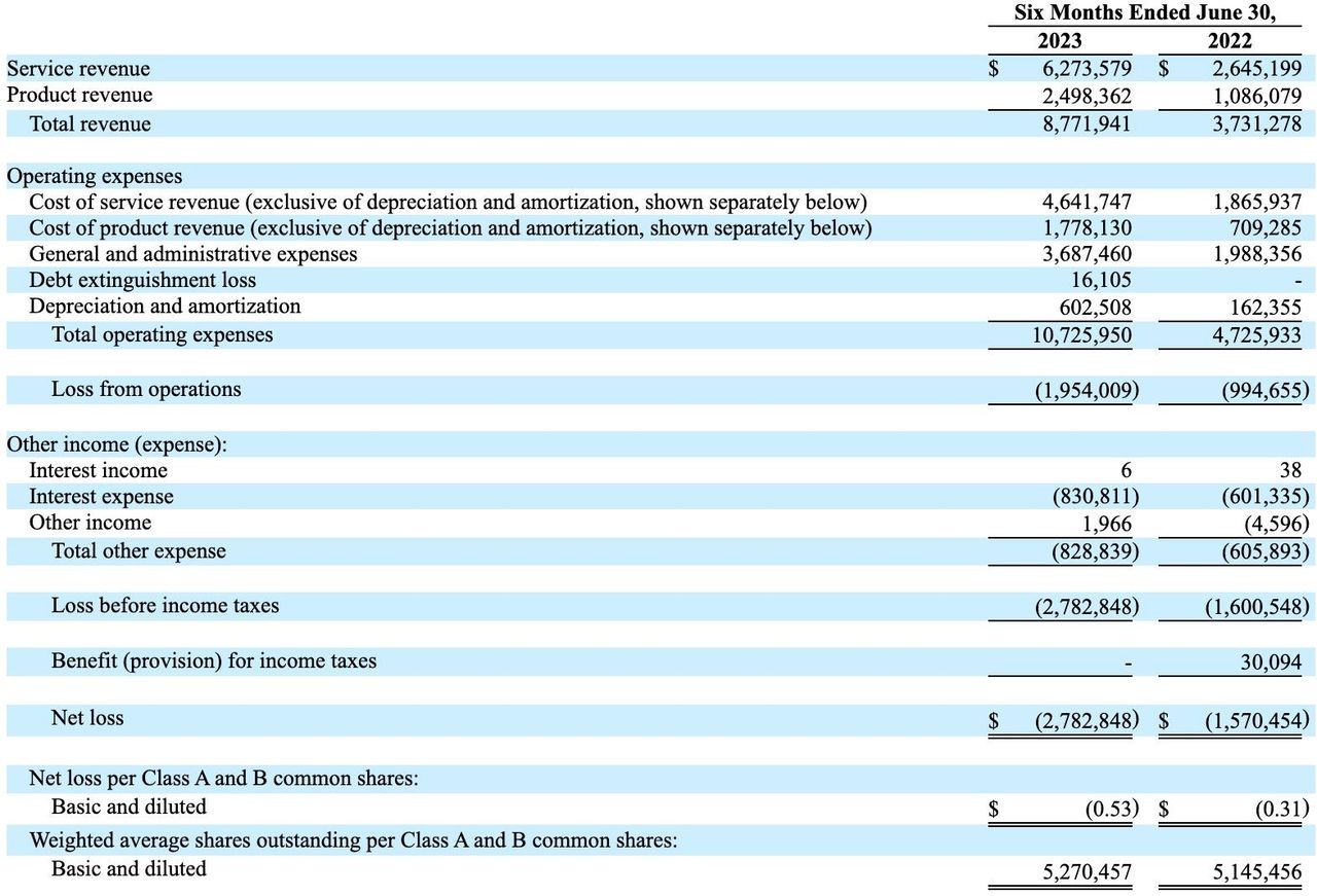 Сеть ветеринарных клиник Inspire Veterinary Partners выходит на IPO