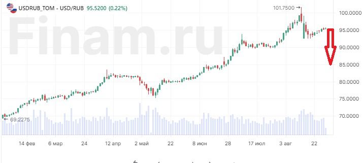 Задорнов рассказал как вернуть доллар к 85 руб.