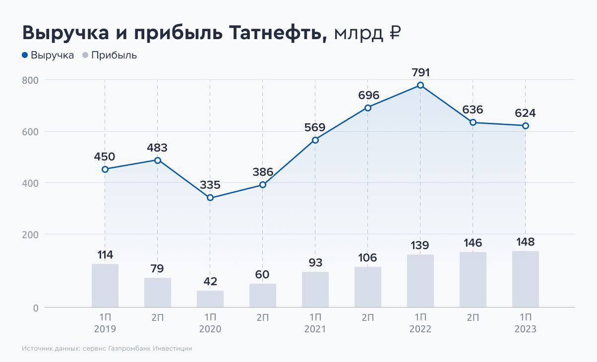 Где Купить Акции Татнефть Физическому Лицу