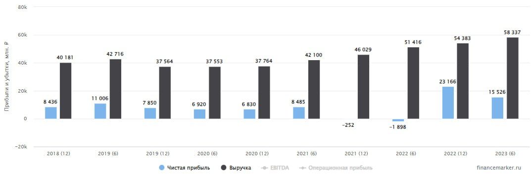 Дивиденды по иностранным акциям 2023. Юнипро выплата дивидендов.