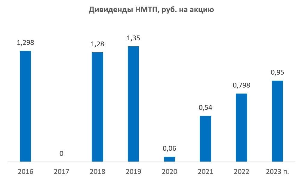 Камаз дивиденды 2024. Камаз дивиденды 2024. Дивиденды 2024. Камаз дивиденды 2024. Камаз дивиденды 2024.