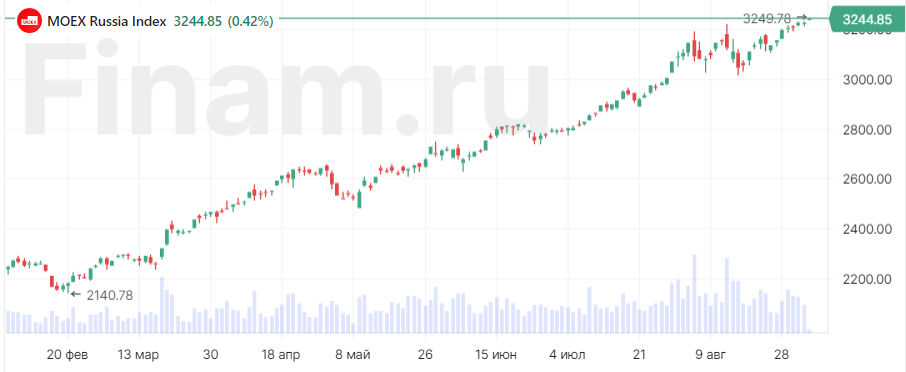 Российский рынок начал неделю ростом