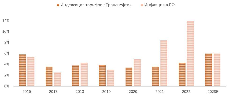 Транснефть дивиденды 2024 новости. Транснефть дивиденды 2024. Европейские акции с высокими дивидендами. Дивиденды Транснефть в 2024 году прогноз.