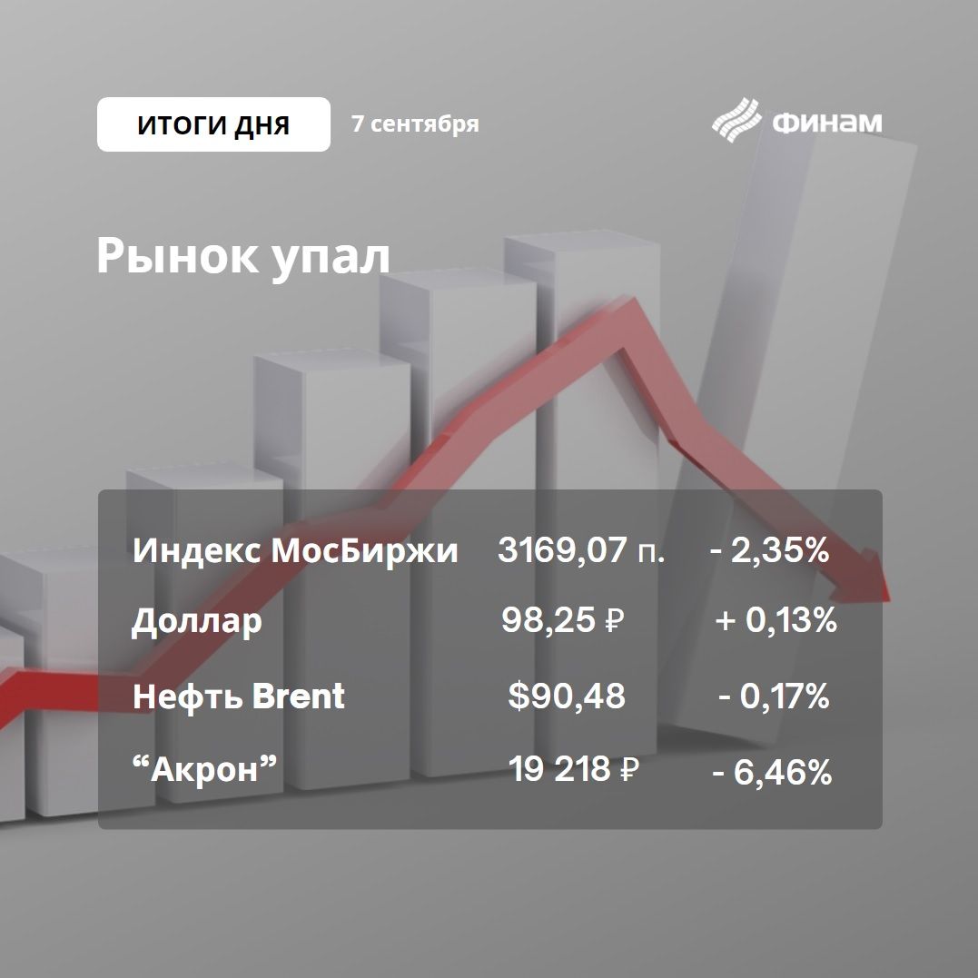 Инвесторы исчерпали поводы для покупок