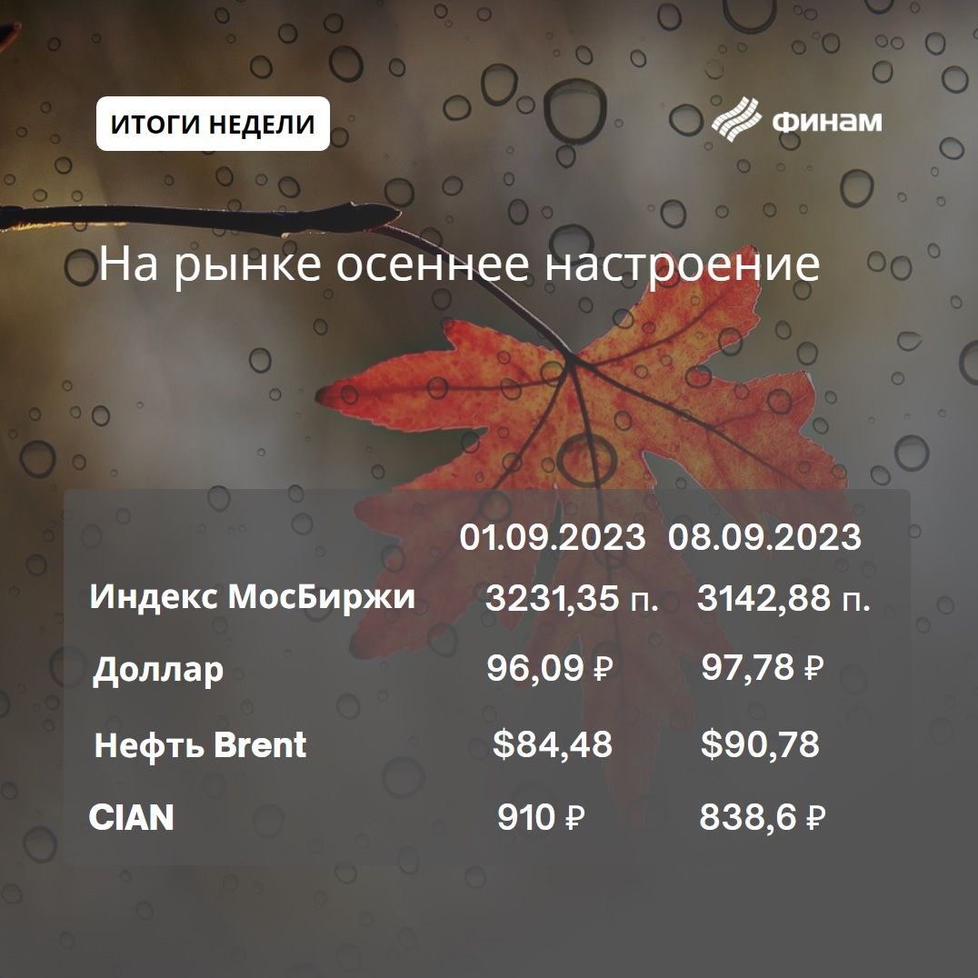 К концу недели рынок накрыла полноценная коррекция