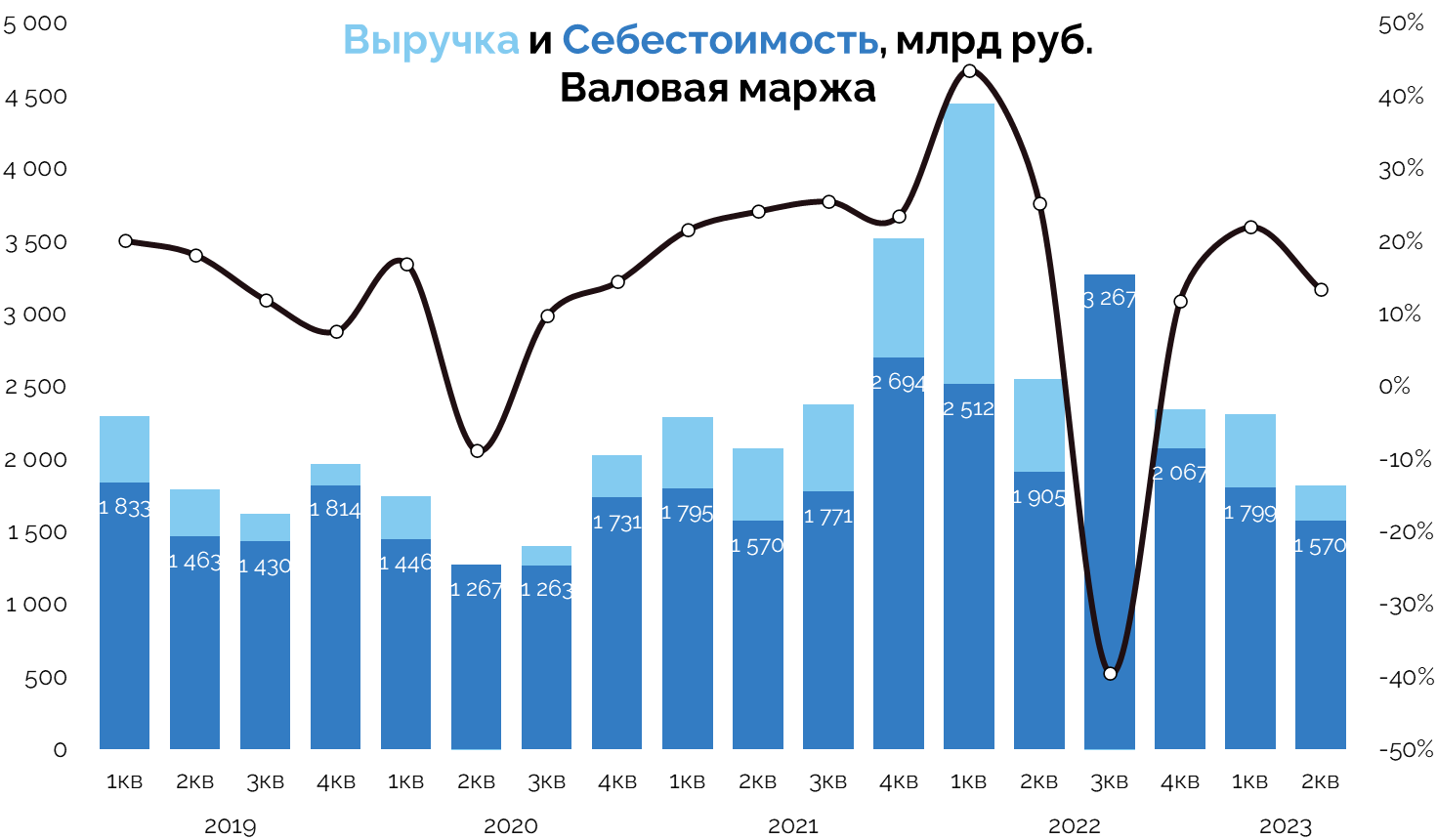 Газпром