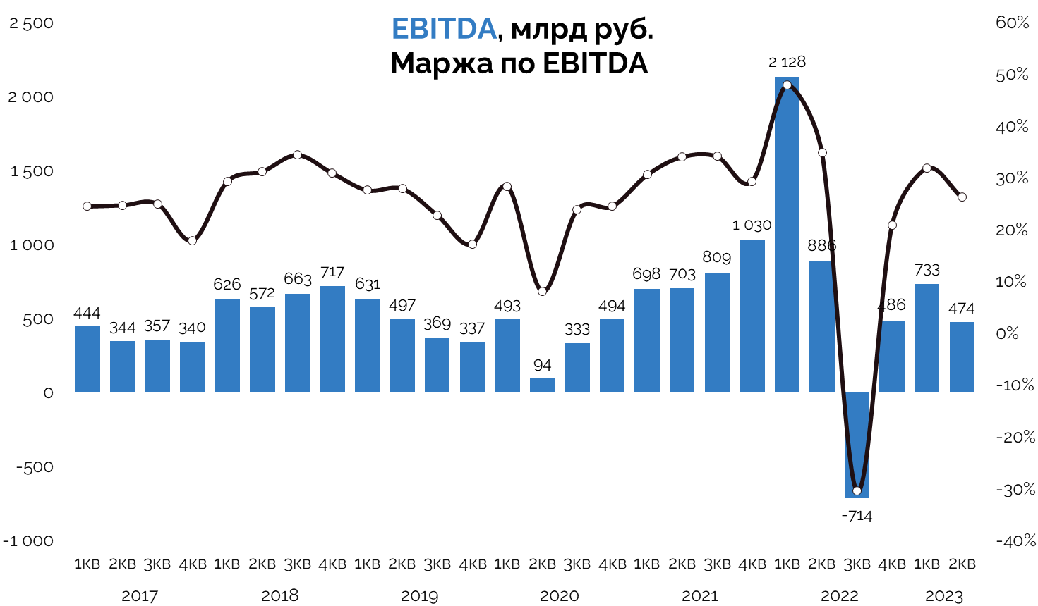 Дивидендная политика газпрома. Дивиденды Газпрома в 2024.