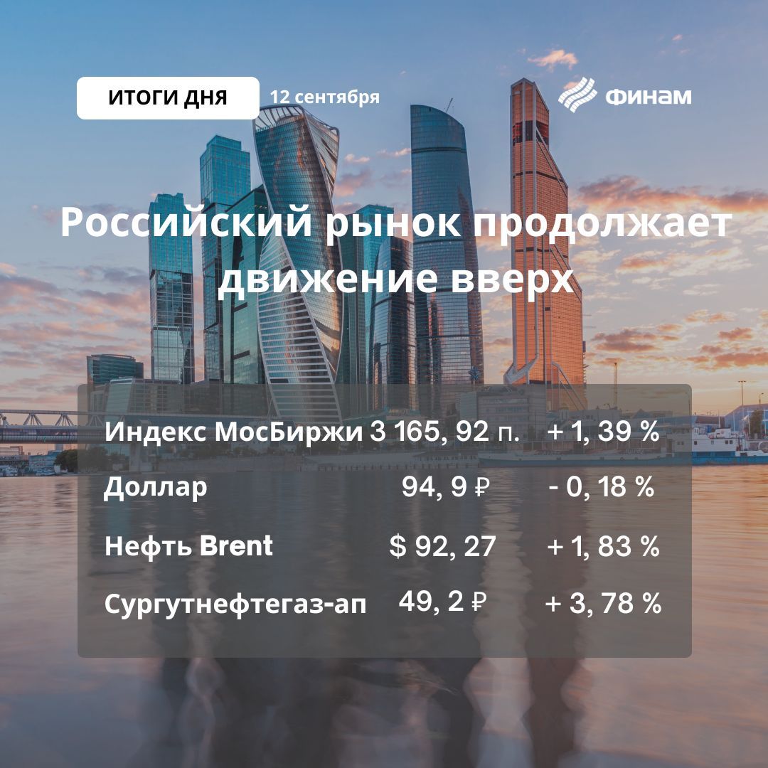 Российские инвесторы перешли к покупкам