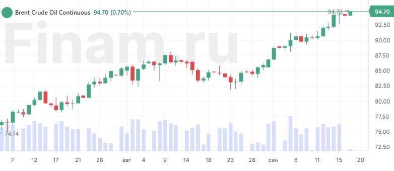 Российский рынок откроется нейтрально