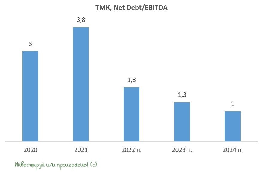 Дивиденды тмк в 2024 году