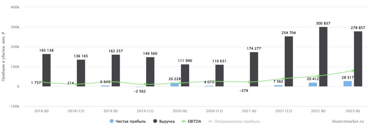 Дивиденды тмк в 2024 году