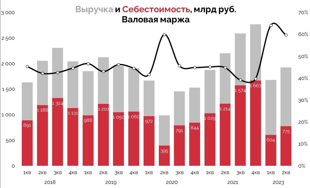 Как дела у 