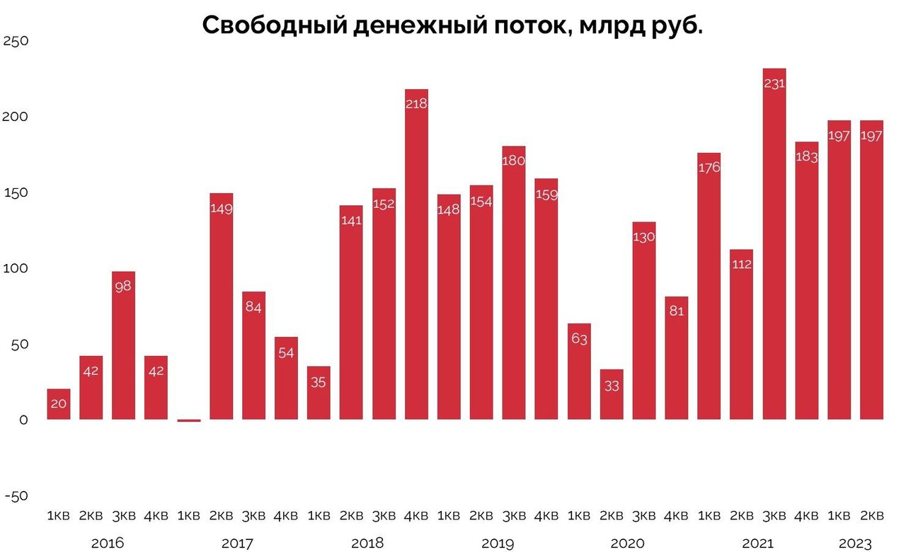 Как дела у 