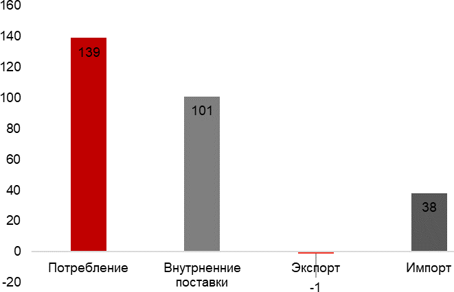 Что выигрывает производитель от конкуренции 8. Что выигрывает производитель от конкуренции 8